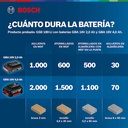 Taladro inalambrico 18 BOSCH Voltios GSB 180-LI + ACCESORIOS / BOSCH-8-B-1